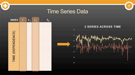 What Is Time Series Data Youtube What Is Time Series Data Youtube