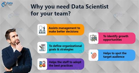 Why Hire A Data Scientist For Your Team Explore The Essential Why Hire A Data Scientist For Your Team Explore The Essential