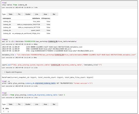Working With Apache Iceberg Tables By Using Amazon Athena Sql Aws